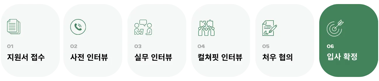 Career_process_%281%29.png